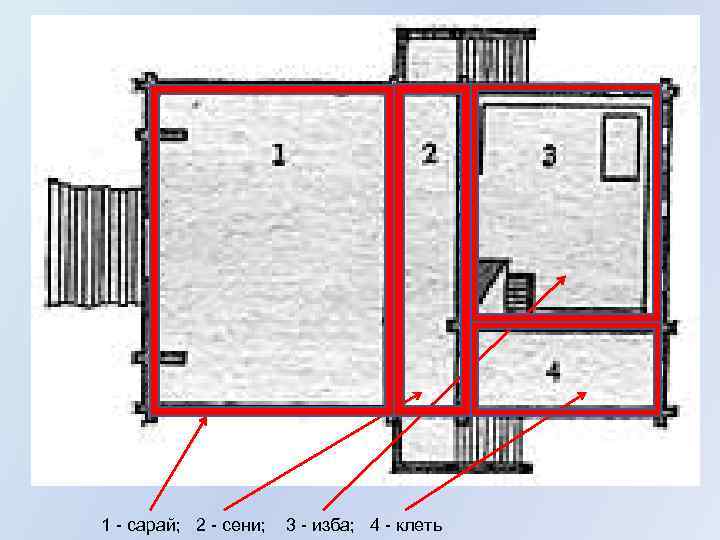 1 - сарай; 2 - сени; 3 - изба; 4 - клеть 