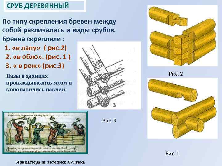 СРУБ ДЕРЕВЯННЫЙ По типу скрепления бревен между собой различались и виды срубов. Бревна скрепляли