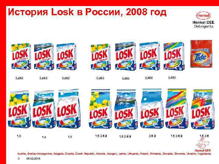 История Losk в России, 2008 год 0, 450 1, 8 0, 450 1, 5