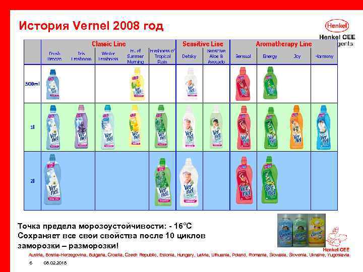 История Vernel 2008 год Точка предела морозоустойчивости: - 16°C Сохраняет все свои свойства после