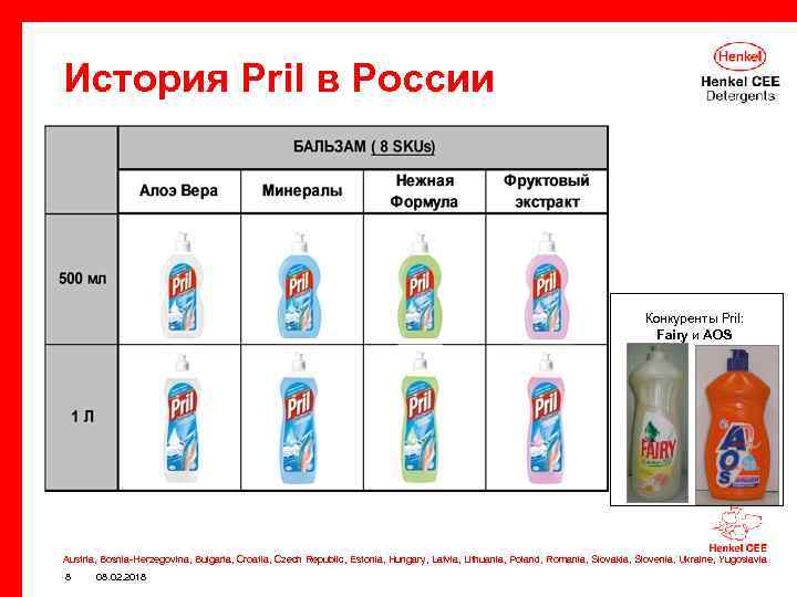 История Pril в России Конкуренты Pril: Fairy и AOS Austria, Bosnia-Herzegovina, Bulgaria, Croatia, Czech