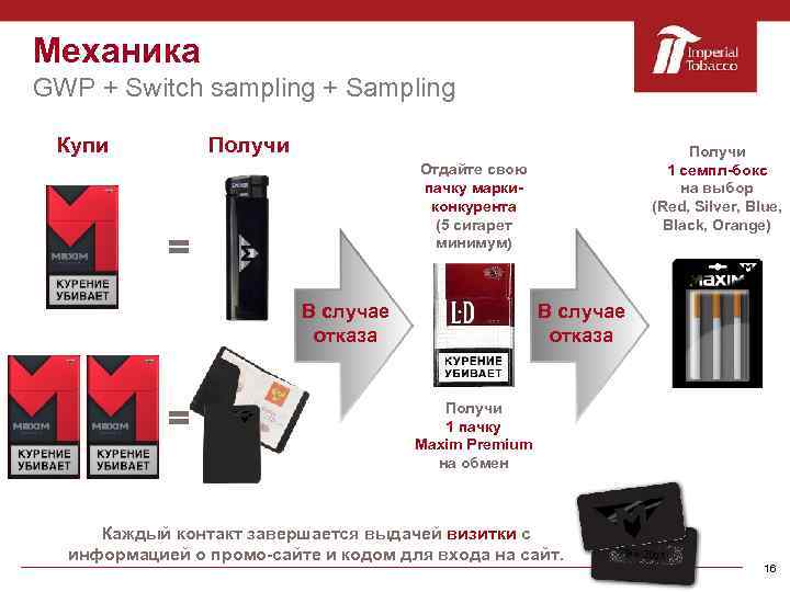 Механика GWP + Switch sampling + Sampling Купи Получи Отдайте свою пачку маркиконкурента (5