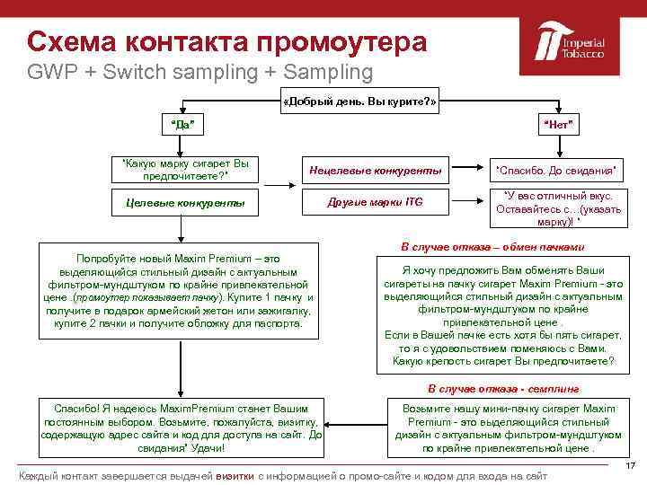 Схема контакта промоутера GWP + Switch sampling + Sampling «Добрый день. Вы курите? »