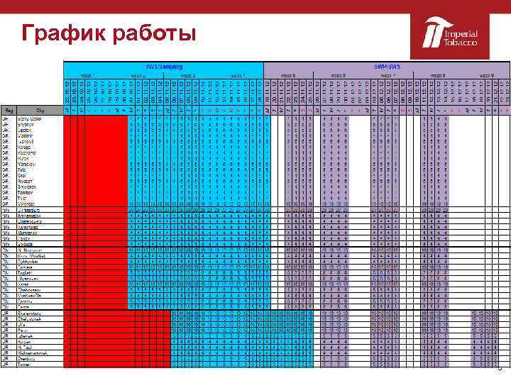 График работы 5 