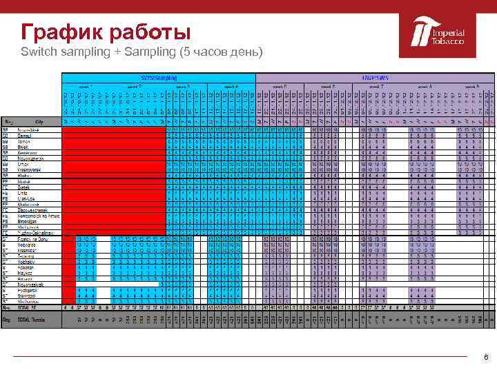 График работы Switch sampling + Sampling (5 часов день) 6 