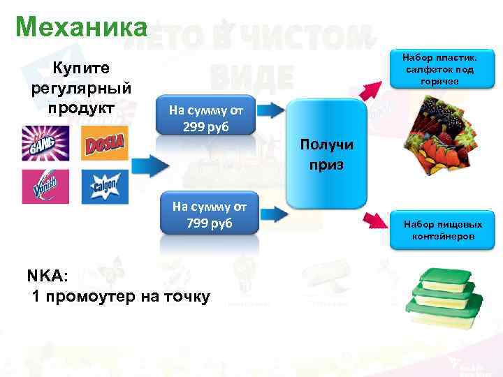 Механика Купите регулярный продукт Набор пластик. салфеток под горячее На сумму от 299 руб