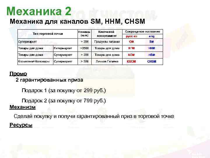 Механика 2 Механика для каналов SM, HHM, CHSM Промо 2 гарантированных приза Подарок 1