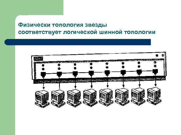 Физически топология звезды соответствует логической шинной топологии 