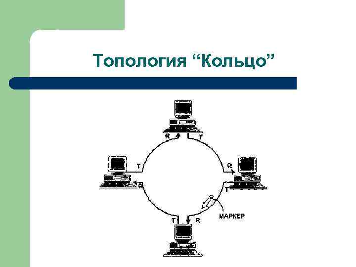 Топология “Кольцо” 