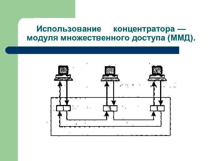 Использование концентратора — модуля множественного доступа (ММД). 