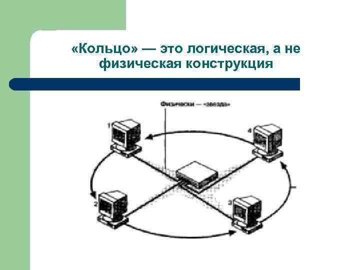  «Кольцо» — это логическая, а не физическая конструкция 