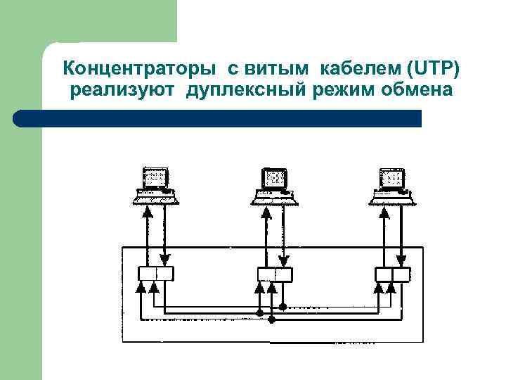 Концентраторы с витым кабелем (UTP) реализуют дуплексный режим обмена 