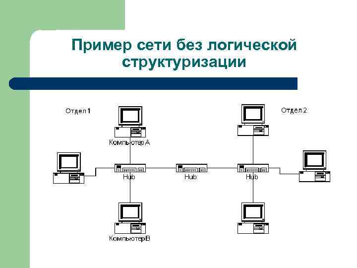 Пример сети без логической структуризации 