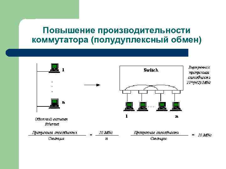 Повышение производительности коммутатора (полудуплексный обмен) 