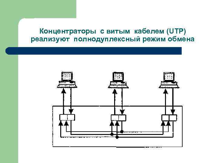 Концентраторы с витым кабелем (UTP) реализуют полнодуплексный режим обмена 
