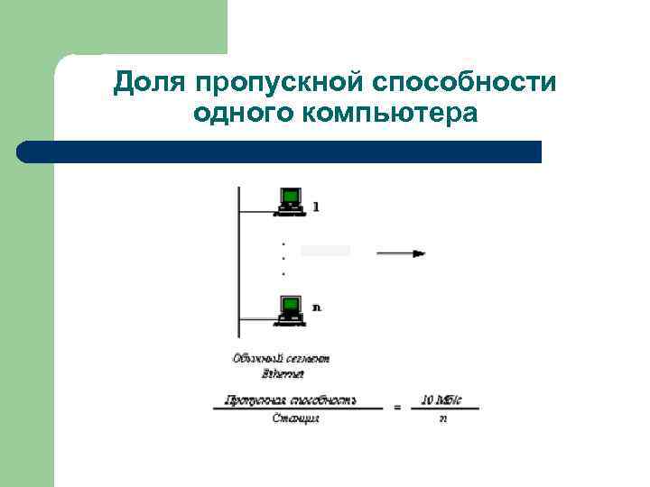 Доля пропускной способности одного компьютера 