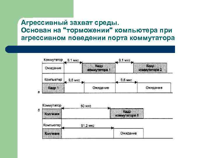 Агрессивный захват среды. Основан на 