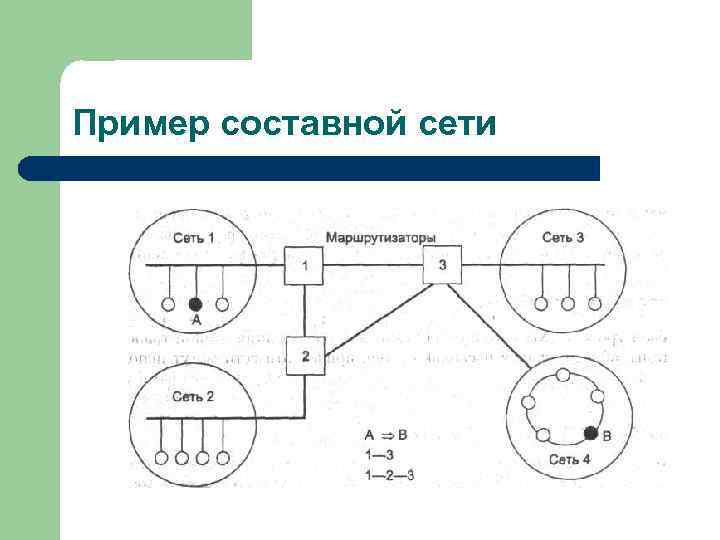 Пример составной сети 