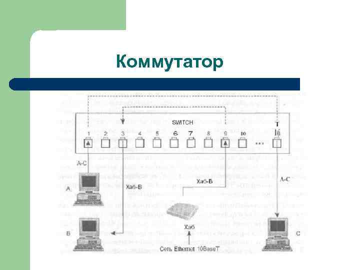 Коммутатор 