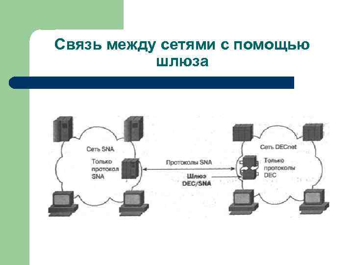 Связь между сетями с помощью шлюза 