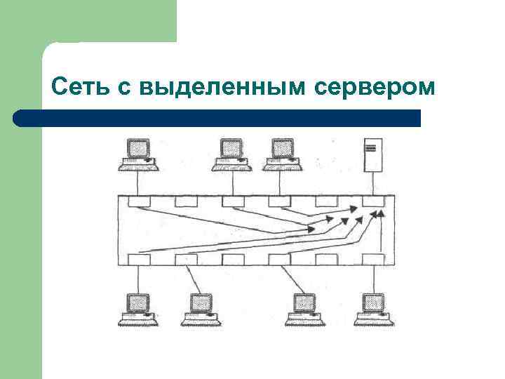 Сеть с выделенным сервером 