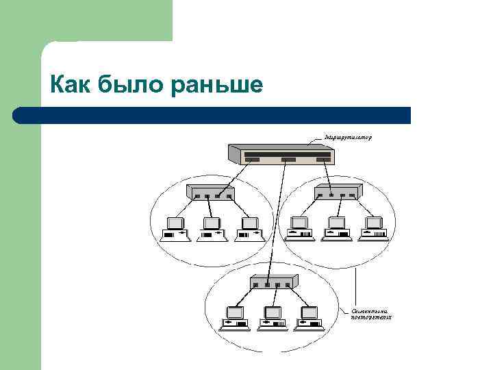 Как было раньше 