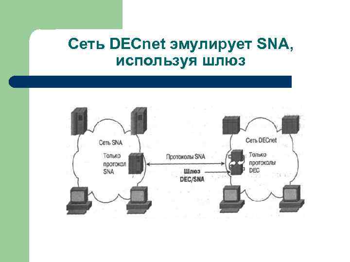 Сеть DECnet эмулирует SNA, используя шлюз 