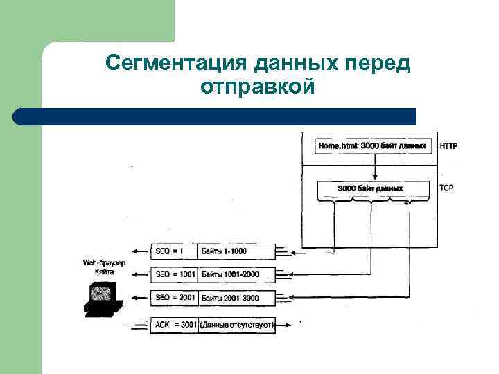 Сегментация данных перед отправкой 