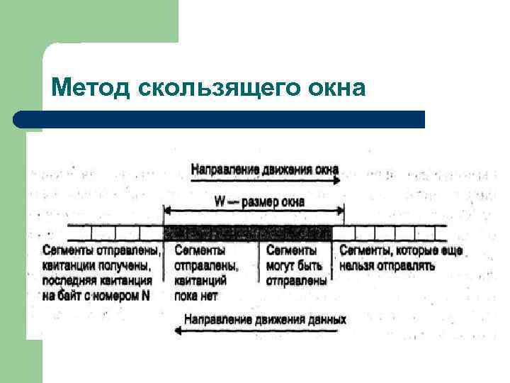 Метод скользящего окна 