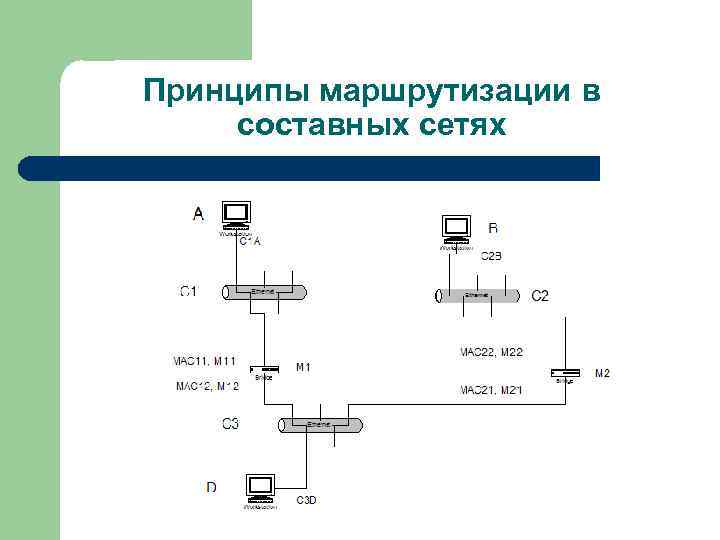 Принципы маршрутизации в составных сетях 