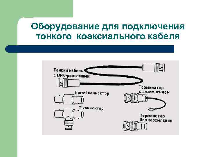 Оборудование для подключения тонкого коаксиального кабеля 