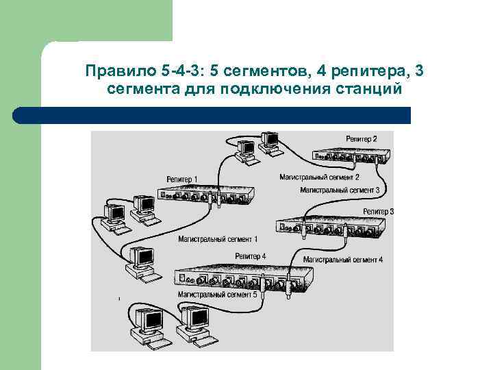 Правило 5 -4 -3: 5 сегментов, 4 репитера, 3 сегмента для подключения станций 