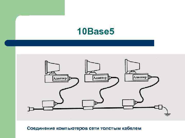 10 Base 5 Соединение компьютеров сети толстым кабелем 