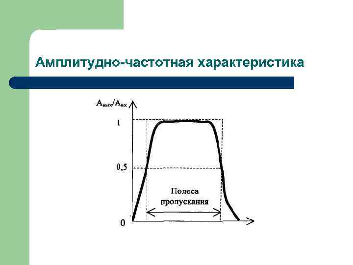 Амплитудно-частотная характеристика 