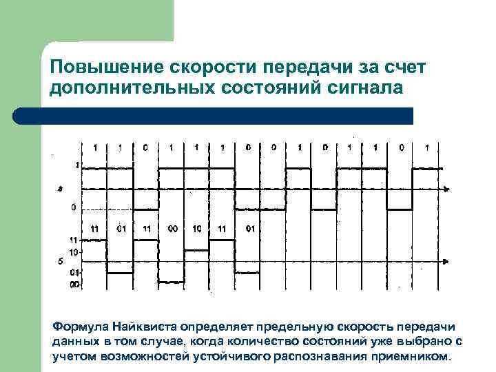 Какова скорость передачи информации через соединение если для передачи файла размером 5 кбайт