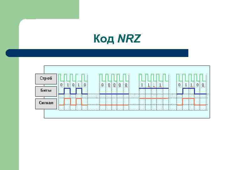 Код NRZ 
