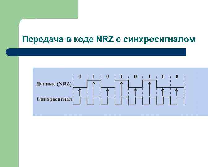 Передача в коде NRZ с синхросигналом 