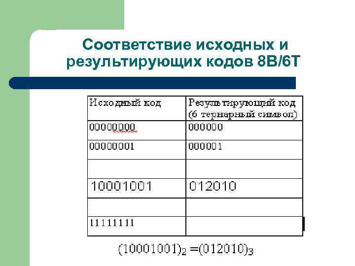 Соответствие исходных и результирующих кодов 8 B/6 T 