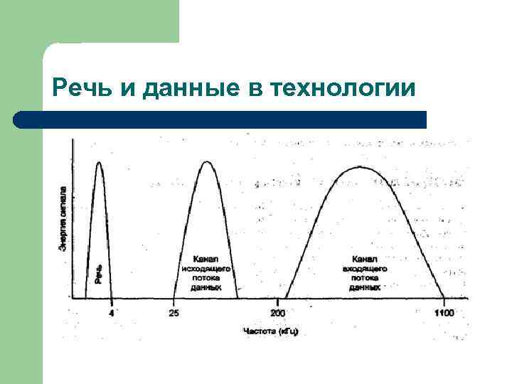 Речь и данные в технологии 