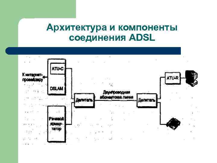 Архитектура и компоненты соединения ADSL 