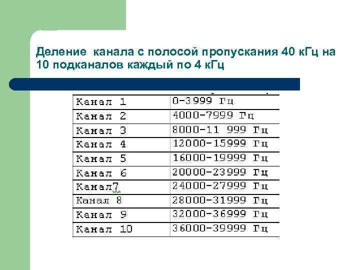 Деление канала с полосой пропускания 40 к. Гц на 10 подканалов каждый по 4