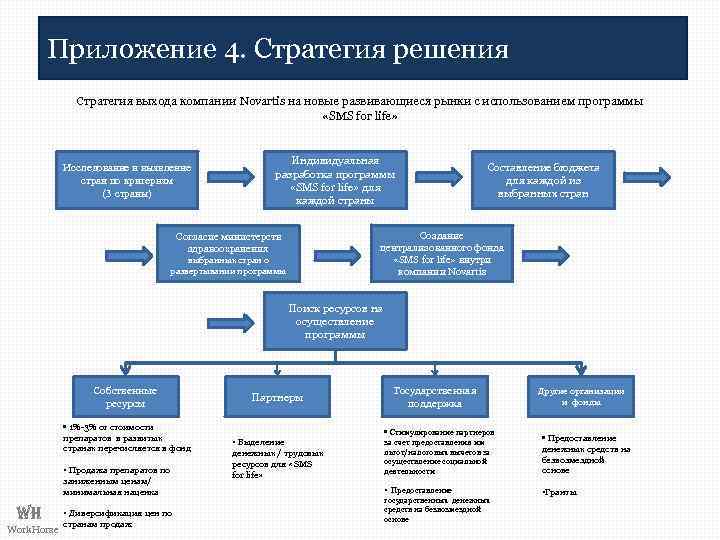 План выхода на рынок