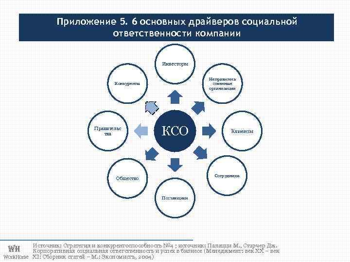 Торговой организации предлагается два проекта выход на новые рынки сбыта и расширение своей доли