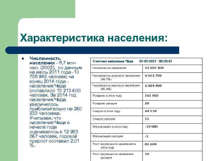 Характеристика населения: l Численность населения - 8, 7 млн чел. (2002), по данным на