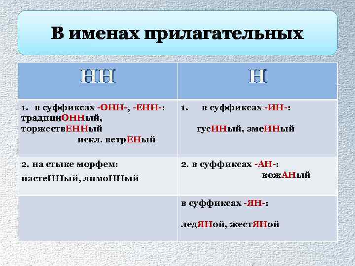 В именах прилагательных НН Н 1. в суффиксах -ОНН-, -ЕНН-: традици. ОННый, торжеств. ЕННый