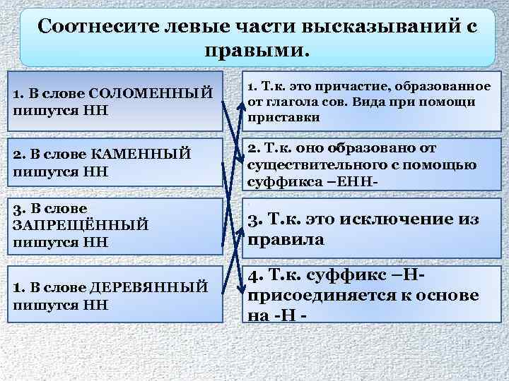 Соотнесите левые части высказываний с правыми. 1. В слове СОЛОМЕННЫЙ пишутся НН 1. Т.