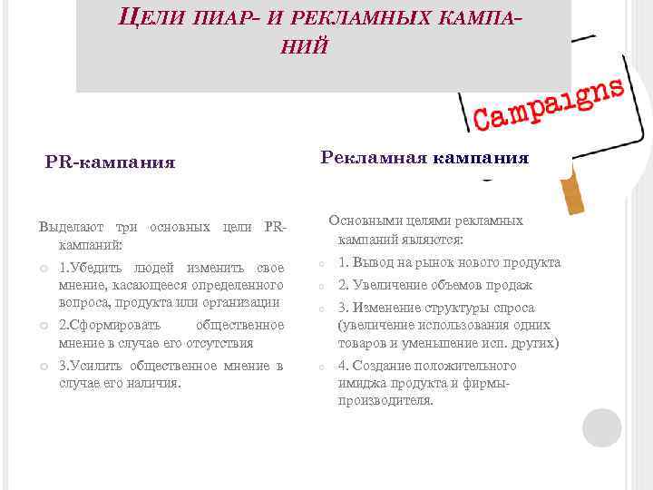 Описание рекламной компании образец