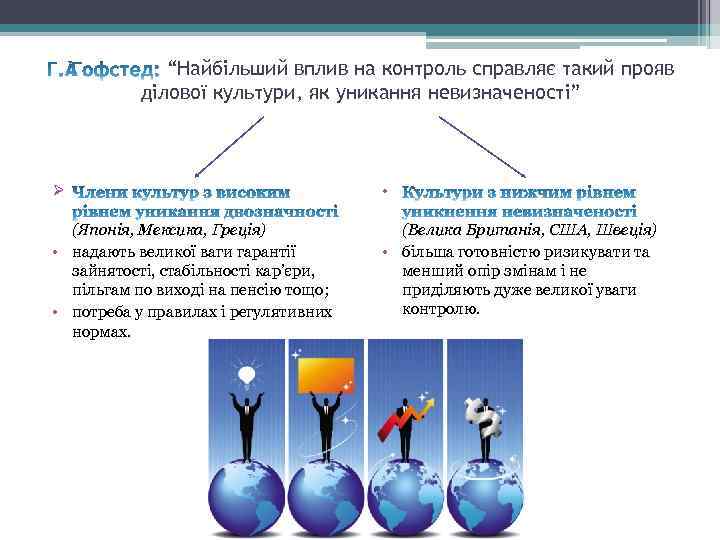 “Найбільший вплив на контроль справляє такий прояв ділової культури, як уникання невизначеності” Ø •
