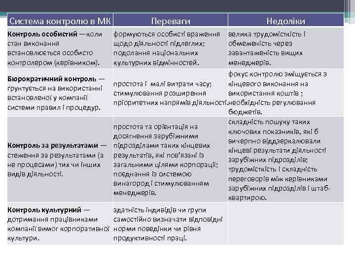Система контролю в МК Переваги Контроль особистий —коли стан виконання встановлюється особисто контролером (керівником).