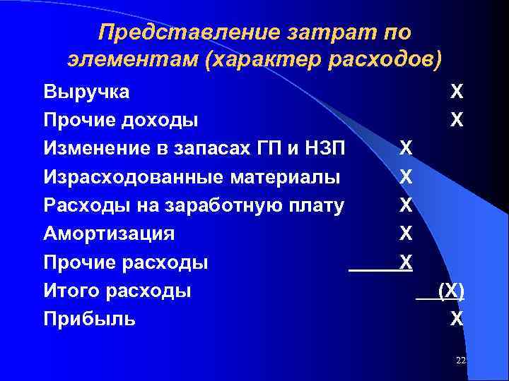 Представление затрат по элементам (характер расходов) Выручка Прочие доходы Изменение в запасах ГП и